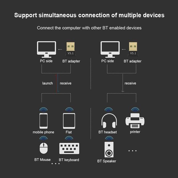 USB v 5.1 Bluetooth Dongle (AT8891) для компьютера ноутбука автомагнитолы Adapter Transmitter Receiver Audio 2 7356 фото