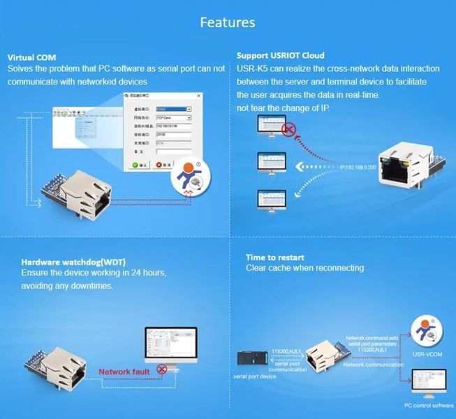 USR-K5 промышленный модуль TTL UART Ethernet Modbus RTU в Modbus TCP-IP компактный преобразователь интерфейсов для устройств IoT 5964-2 фото