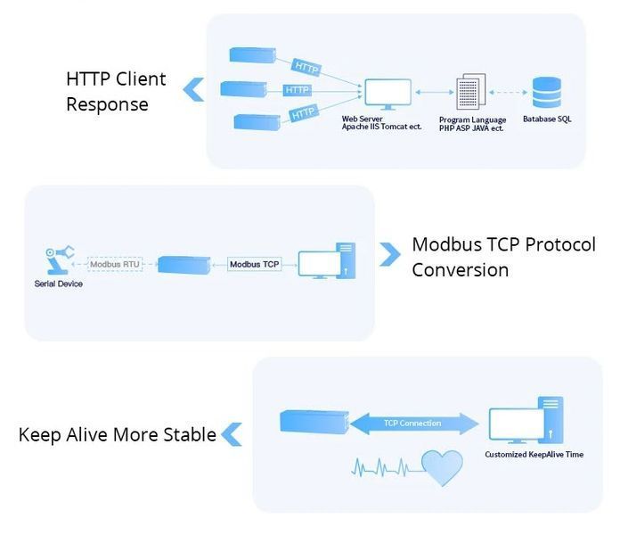 Elfin-EW40B RS232 to WiFi+BTE TCP/IP RP-SMA Female (RP-SMA male антена, DIN планка, DB9 колодка) IoT и MQTT сервер последовательный порт EW40B Elfin Serial Server &ndash; преобразует RS232 в Wi-Fi и Bluetooth (BLE) с поддержкой Ali IoT и MQTT 5374-3 фото