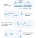 Elfin-EW40B RS232 to WiFi+BTE TCP/IP RP-SMA Female (RP-SMA male антена, DIN планка, DB9 колодка) IoT и MQTT сервер последовательный порт EW40B Elfin Serial Server &ndash; преобразует RS232 в Wi-Fi и Bluetooth (BLE) с поддержкой Ali IoT и MQTT 5374-3 фото 7
