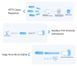Elfin-EW40B RS232 to WiFi+BTE TCP/IP RP-SMA Female (RP-SMA male антена, DIN планка, DB9 колодка) IoT и MQTT сервер последовательный порт EW40B Elfin Serial Server &ndash; преобразует RS232 в Wi-Fi и Bluetooth (BLE) с поддержкой Ali IoT и MQTT 5374-3 фото 8