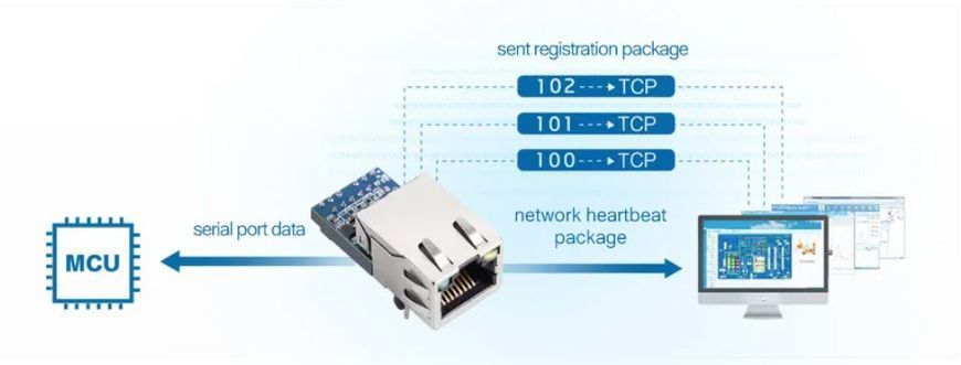 USR-K5 промышленный модуль TTL UART Ethernet Modbus RTU в Modbus TCP-IP компактный преобразователь интерфейсов для устройств IoT 5964-2 фото