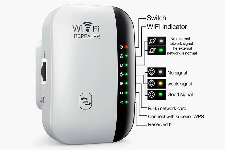Подовжувач сигналу репітер (білий) 300Mbps Wireless Wi-Fi Repeater 2.4G Router Wifi Range Extender 7740 фото