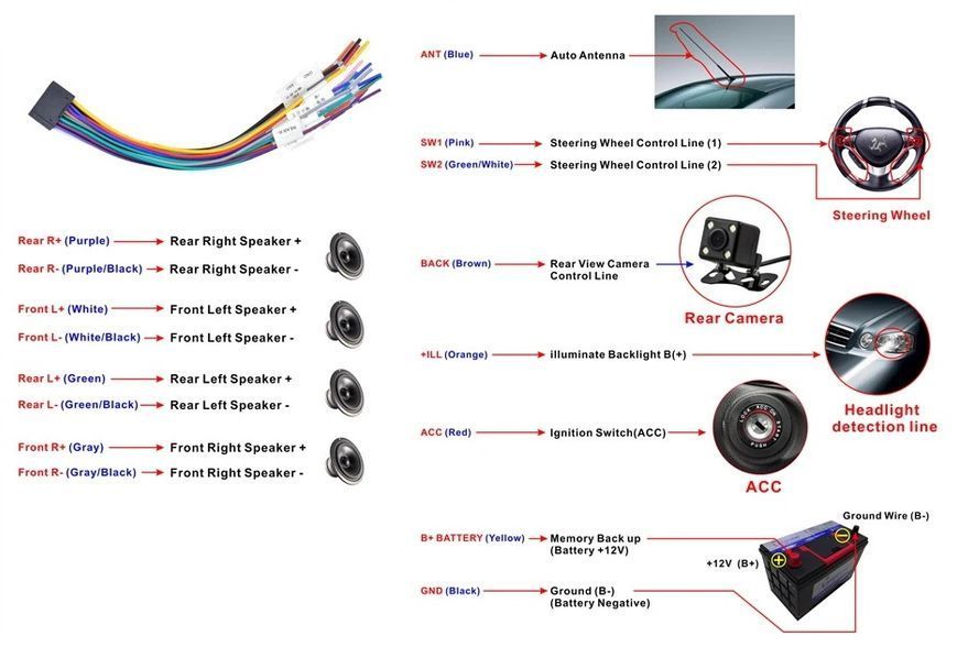 Перехідник Alpine ACV 16-pin (без вихідної колодки) для автомагнітол Alpine JVC Radio CD DVD Audio Stereo CDA- 7586-2 фото