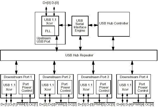 CY7C65100 (Cypress Semiconductor Corp) CAN CLIP (RLT2002) контроллер четырех портового USB концентратора с фик 4673 фото