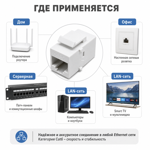 Прохідний з'єднувач RJ45 Keystone Cat6 для Ethernet LAN кабелю, мережевий модуль розетки RJ45 мама-мама 6357 фото