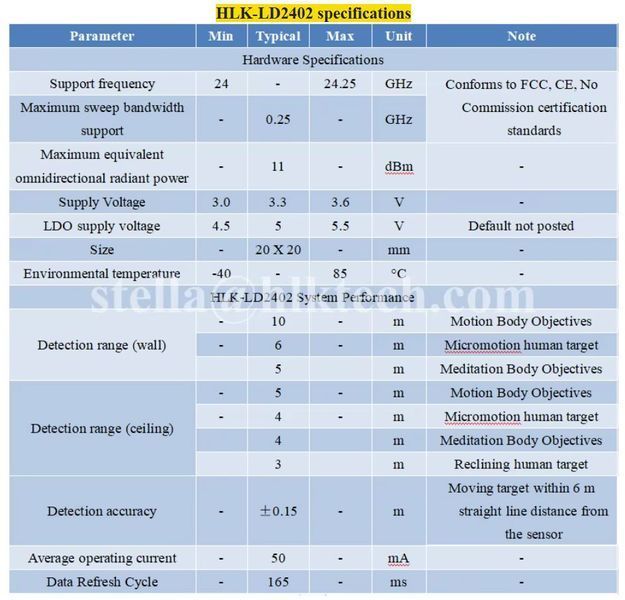 HLK-LD2402 24G ммВолновой радар присутствия, FMCW датчик движения 5 метров, для умного дома и Arduino Intelligent Low Power Consumption MMwave Sensor Human&nbsp; 7867-3 фото